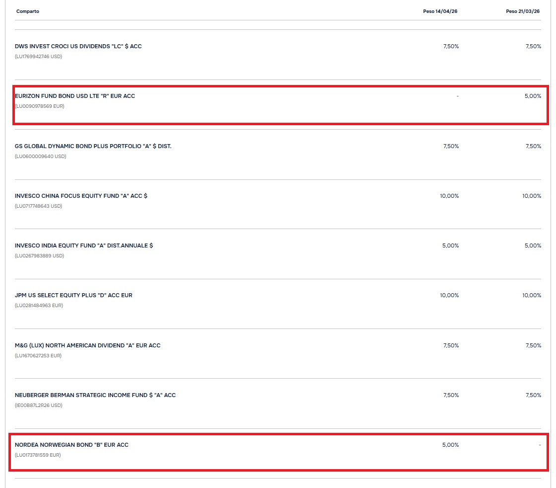 Portafoglio Dinamico